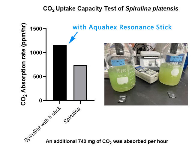 Spirulina CO₂ capture test with AquaHex HKE resonance technology